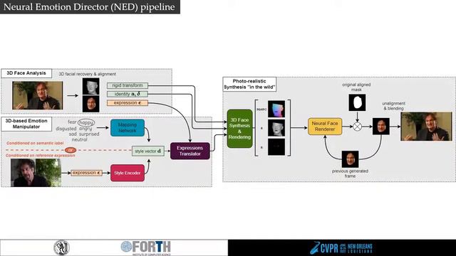 Neural Emotion Director: Speech Preserving Semantic Control of Facial Expressions in | CVPR 2022 смотреть онлайн