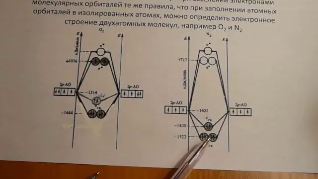 Метод молекулярных орбиталей. Часть 2. Построение энергетических схем.