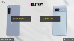 Сравнение двух телефонов, какой лучше? Sony Xperia 10 V vs Google Pixel 7A