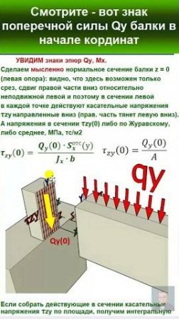 37.3 Смотрите вот знак поперечной силы Q балки в начале координат.  #automobile #механики #education