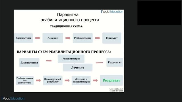 Основные принципы медицинской реабилитации: современный взгляд на проблему