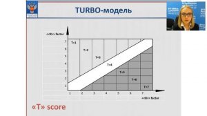 2018.09.26 - Соотношение пользы и риска лекарственных препаратов, 06.06.2018