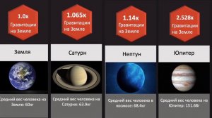 Сравнение: Гравитация.