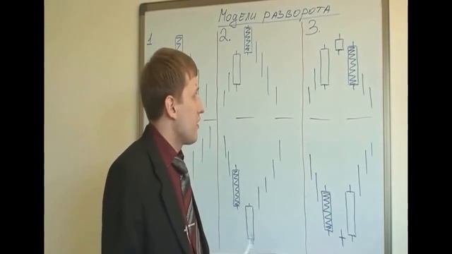 СВЕЧНЫЕ МОДЕЛИ РАЗВОРОТА. Японские свечи.  Свечной анализ рынка.