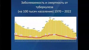 Глобальный план ВОЗ по ликвидации туберкулеза. Ситуация в России и в мире