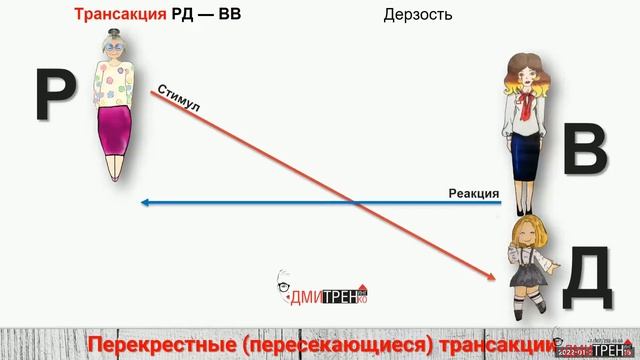 Трансакционный анализ. Перекрестные трансакции. 2 часть