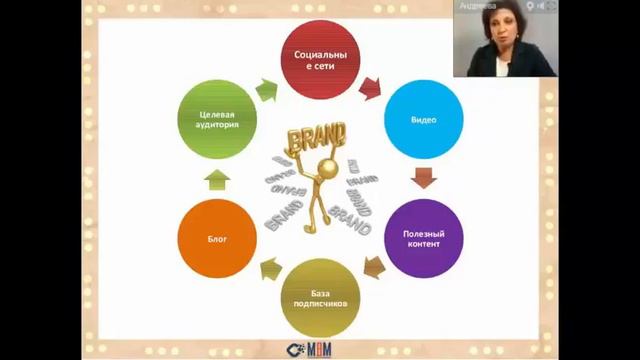 Как использовать возможности интернета профессионально и на полную мощность смотреть онлайн