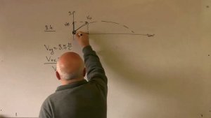 Движение тела брошенного под углом к горизонту 2021-4
