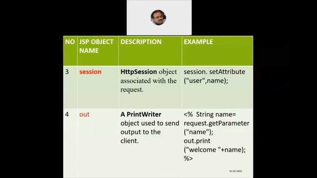JAVA SERVER PAGES смотреть онлайн