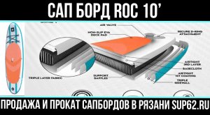 Сап борд Roc 10’ Распаковка и мини тест  обзор Sup board рок