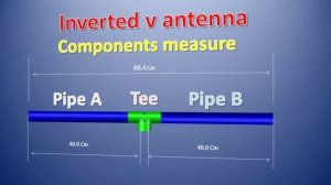 Multiband inverted v antenna?TV reception