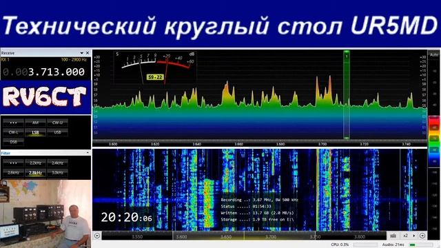 Технический круглый стол 21 сентября 2020 г