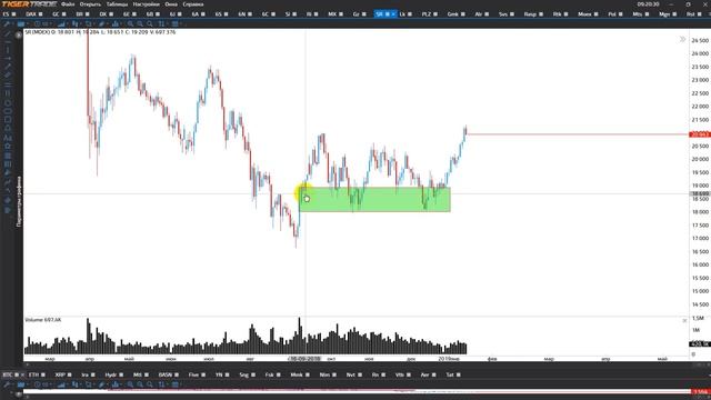 Форекс, IMOEX, криптовалюта обзор от 22.01.19 смотреть онлайн