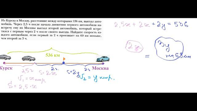 ГДЗ Алгебра 7 класс Мерзляк номер 1091 смотреть онлайн