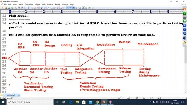 MANUAL + SELENIUM tutorials || Demo - 5 || by Mr. Mahesh On 30-10-2020 @8AM смотреть онлайн