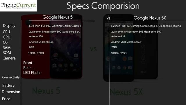 Google Nexus 5 vs Nexus 5X Comparison - What's New? смотреть онлайн