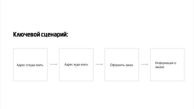 Урок по дизайну интерфейса мобильного приложения смотреть онлайн