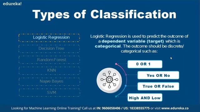 Machine Learning with Scikit Learn Decoded | Python For NLP | Edureka | DL/ ML  Live - 1
