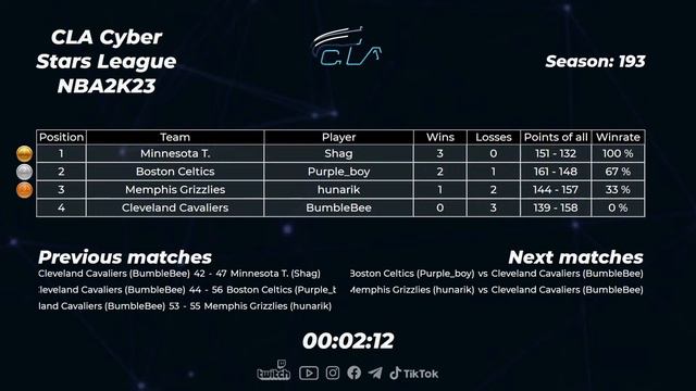 2022.12.25 ► CLA Cyber Stars League #1 смотреть онлайн