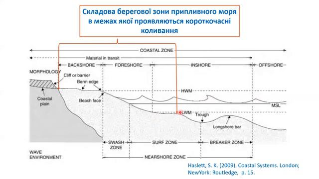 Лекція 012. Осушні береги смотреть онлайн