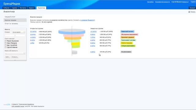 Анализ продаж в amoCRM