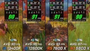 TOP 5 Best Budget CPU Under $200 2024 |  Ryzen 5 7600 vs I5 12600k vs 13400f