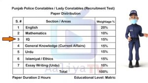 Latest Update Punjab Police Jobs || Punjab Police written Test Pattern || SPU PHP 2021 || Aaliya Tv