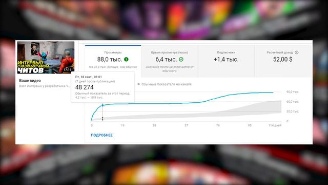 История Канала. Итоги года. Стич. смотреть онлайн
