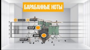 Барабаны в нотах | Как обозначаются?