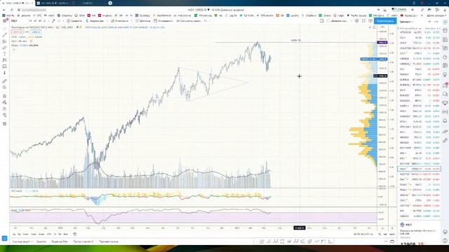 Биржа Анализ и прогноз рынка DTC Club 15.03.2021 смотреть онлайн
