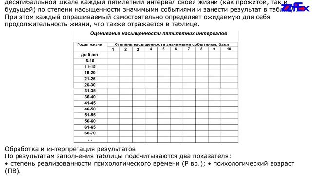 Методика определения соотношения психологического и календарного возраста