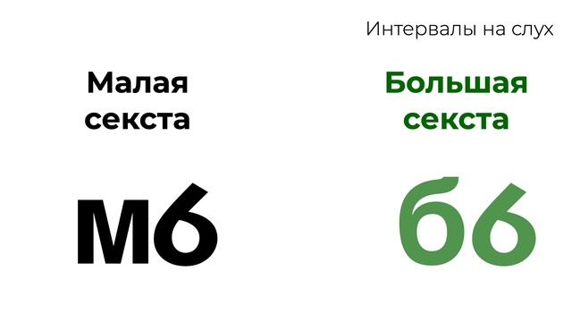 Секста малая и большая : интервалы на слух смотреть онлайн