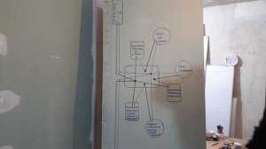 Схема освещения комнат в распределительной коробке.
