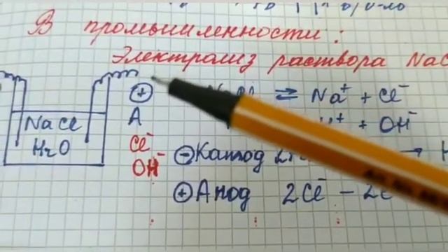 Получение и применение хлора