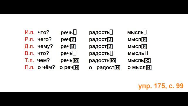 ГДЗ РУССКИЙ ЯЗЫК УПРАЖНЕНИЕ.175 КЛАСС 4 КАНАКИНА ЧАСТЬ 1 смотреть онлайн