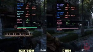 Intel i7 11700 vs AMD Ryzen 7 5800x