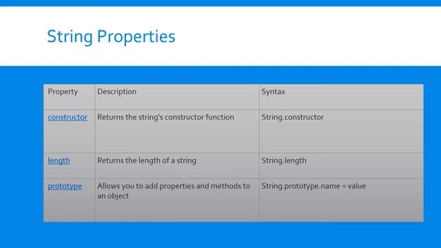 JavaScript Strings