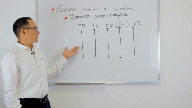 Рауан Чингужанов :1 часть: Влияние религии на человека смотреть онлайн