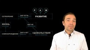 КАК УЗНАТЬ ЕСТЬ ЛИ БОГ