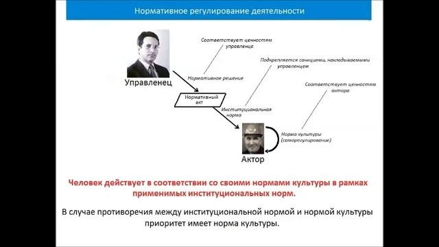 Лекция 4  Управленческие решения, часть 2