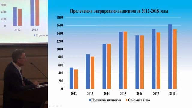 Пантелеев И.В., Опыт работы Центра эндокринной хирургии на базе ГКБ им. Ф.И. Иноземцева ДЗМ.