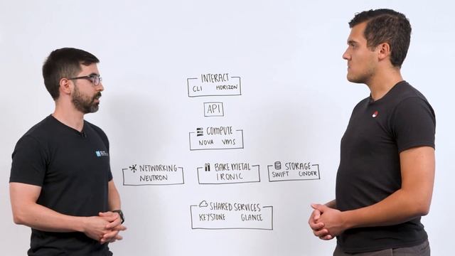 How to Use the Features of OpenStack to Create Your Own Private Cloud смотреть онлайн