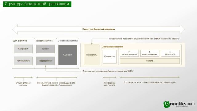 Структура в 1с