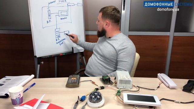Что такое домофонная система? Из чего она состоит и что в неё входит? | ДС FAQ