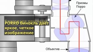 Мощный японский бинокль Canon 60х60 обзор / Бинокль кэнон для охоты купить