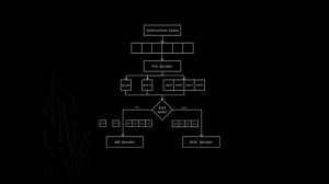 GOD MODE UNLOCKED - Hardware Backdoors in x86 CPUs