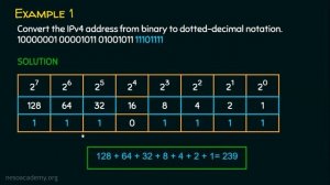 IPv4 Address (Part 2)