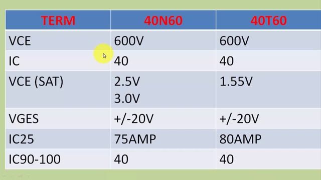 [202] Can we Replace IGBT 40N60 with 40T60 ??? IGBT Equivalent - Urdu / Hindi смотреть онлайн