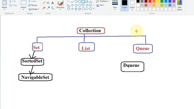 Java : Collection Framework :: Collection Hierarchy of Set,List,Queue смотреть онлайн