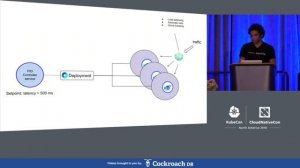 Lightning Talk: PID Autoscaling Strava's Linkerd Service Mesh Using Prometheus Data - J Evans